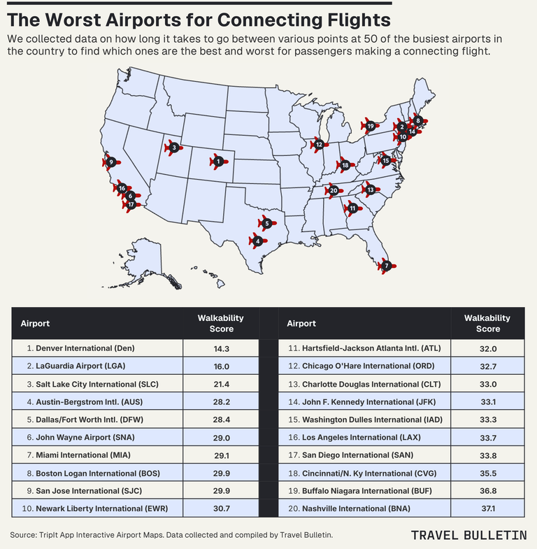 Graphic showing the worst U.S. airports for connections with icons on a map of the U.S.